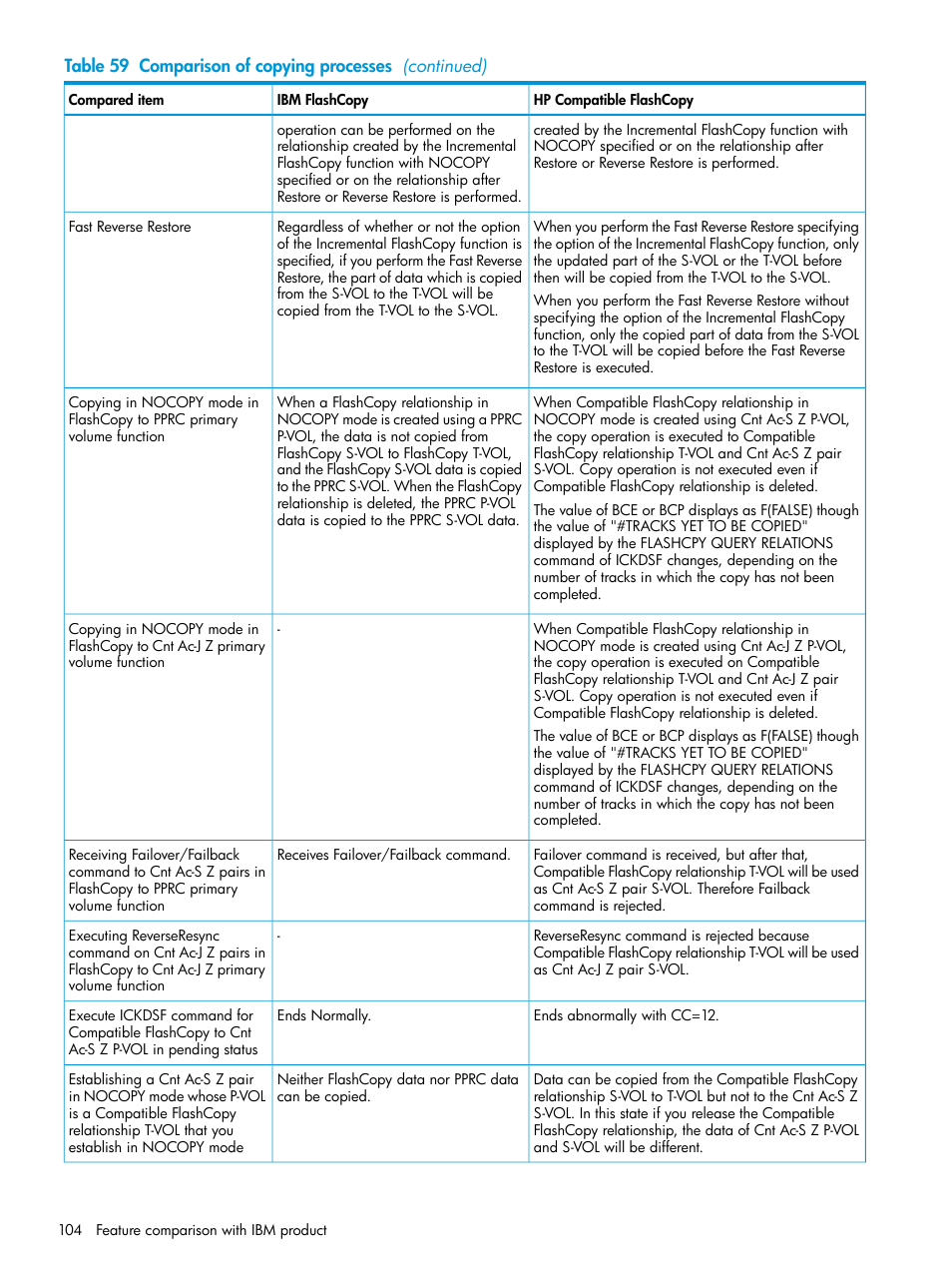 HP XP7 Storage User Manual | Page 104 / 123