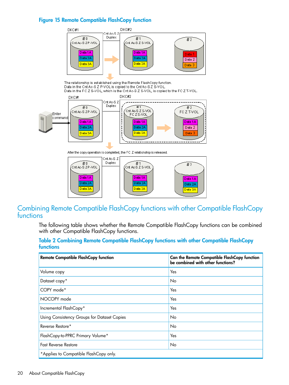 HP XP7 Storage User Manual | Page 20 / 123