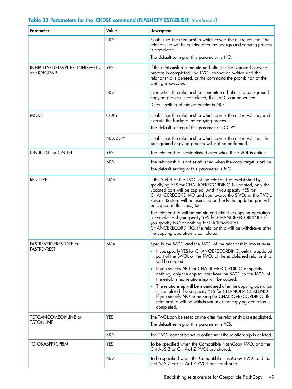 HP XP7 Storage User Manual | Page 49 / 123