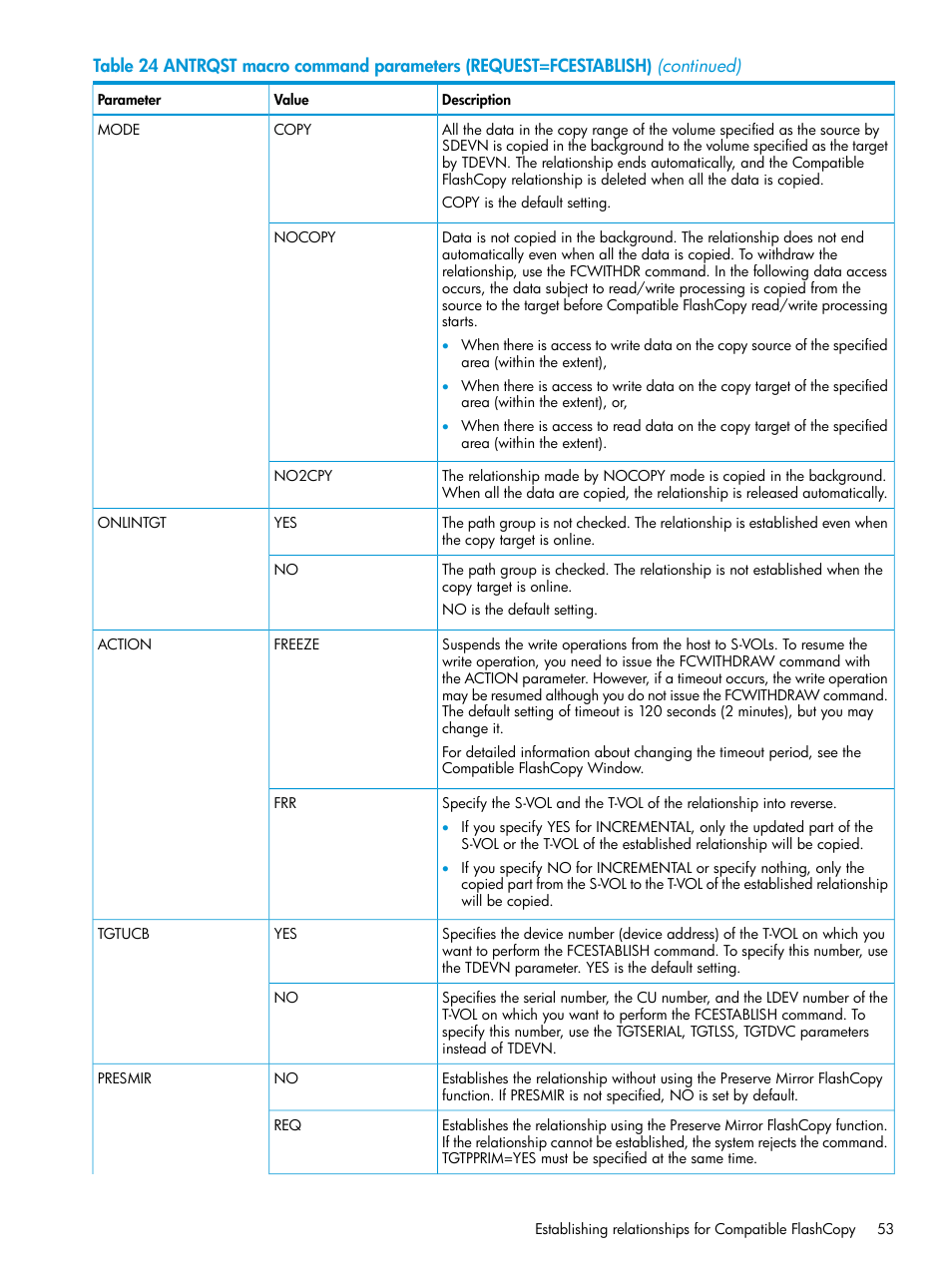 HP XP7 Storage User Manual | Page 53 / 123