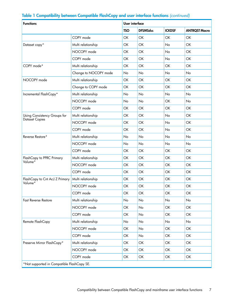 HP XP7 Storage User Manual | Page 7 / 123