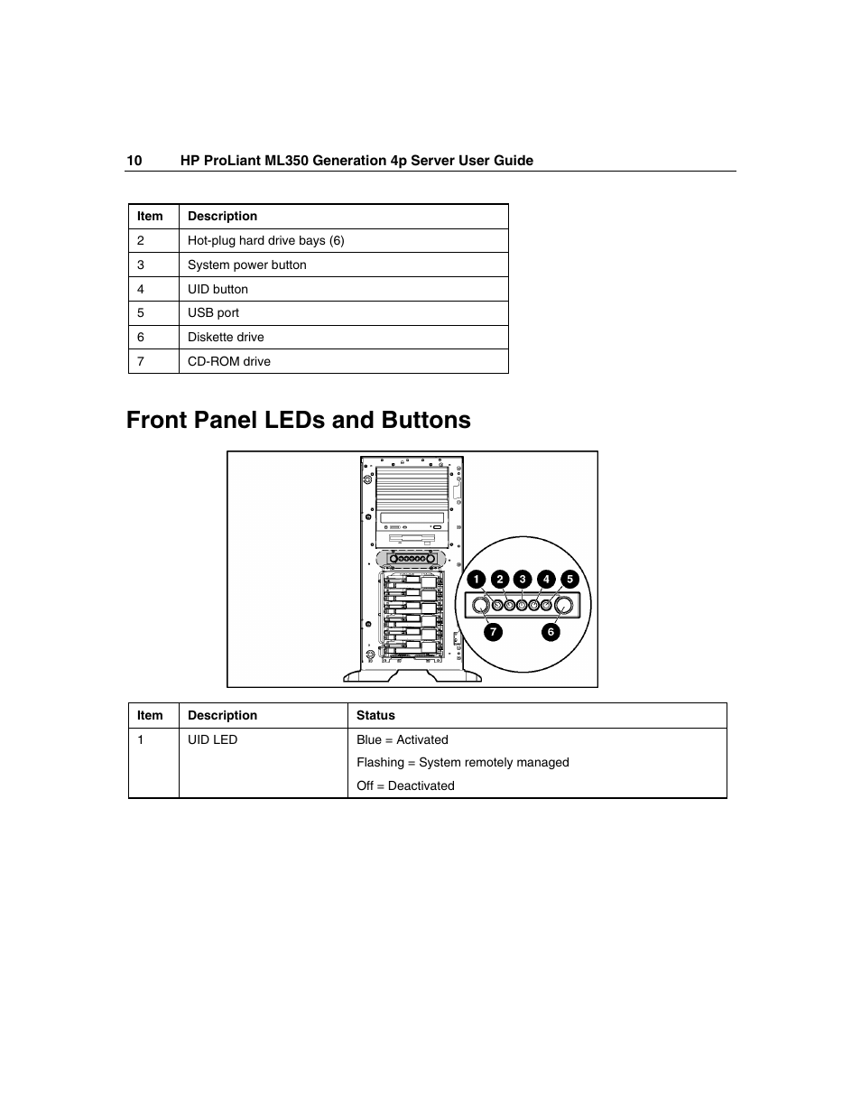 Front panel leds and buttons | HP ProLiant ML350 G4 Server User Manual | Page 10 / 156