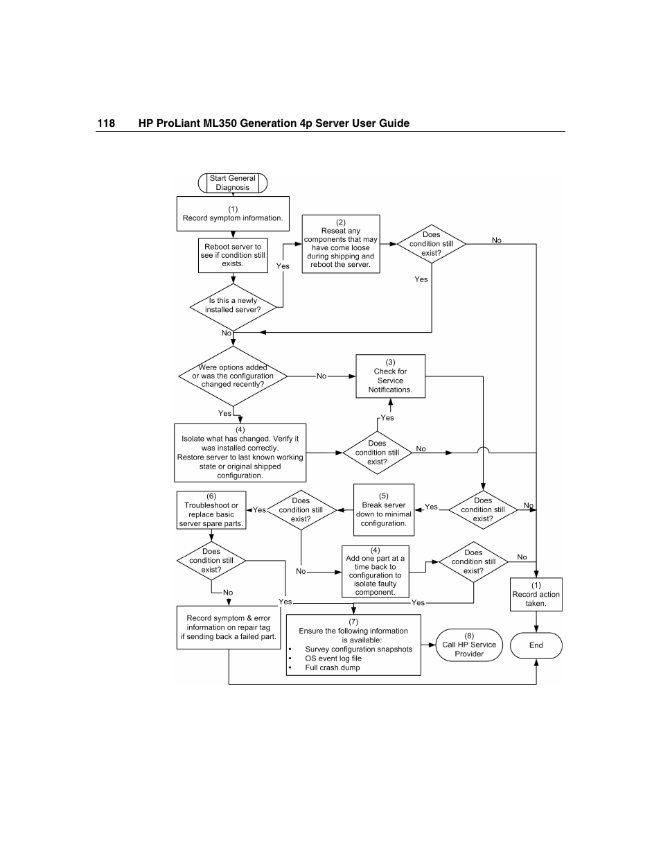 HP ProLiant ML350 G4 Server User Manual | Page 118 / 156