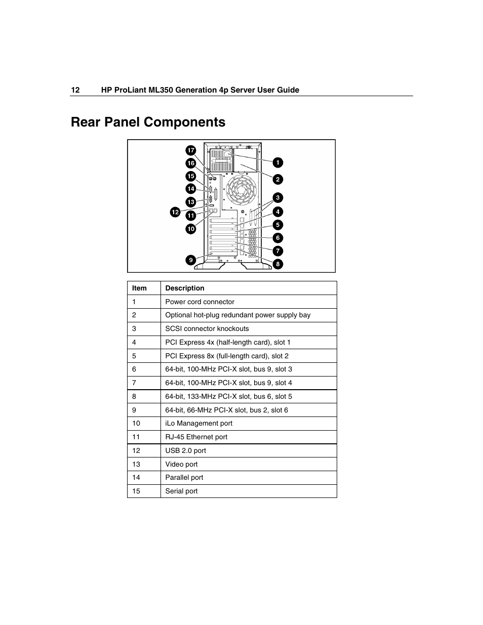 Rear panel components | HP ProLiant ML350 G4 Server User Manual | Page 12 / 156