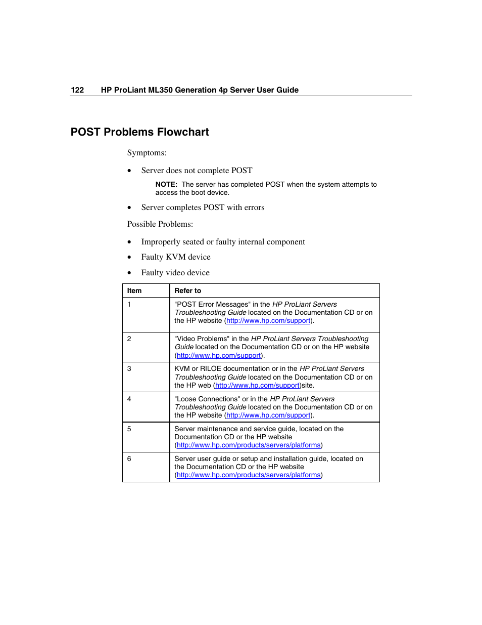 Post problems flowchart | HP ProLiant ML350 G4 Server User Manual | Page 122 / 156