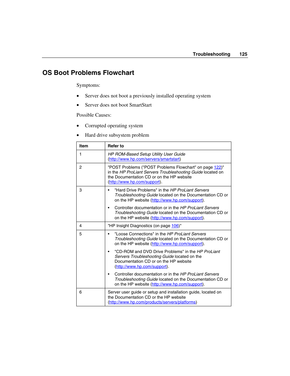 Os boot problems flowchart | HP ProLiant ML350 G4 Server User Manual | Page 125 / 156