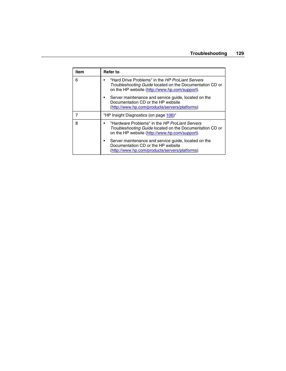 HP ProLiant ML350 G4 Server User Manual | Page 129 / 156