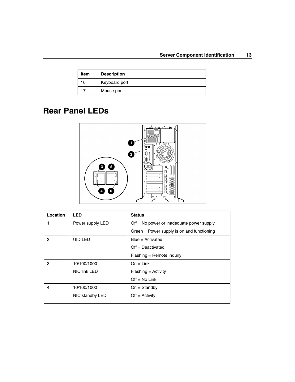 Rear panel leds | HP ProLiant ML350 G4 Server User Manual | Page 13 / 156