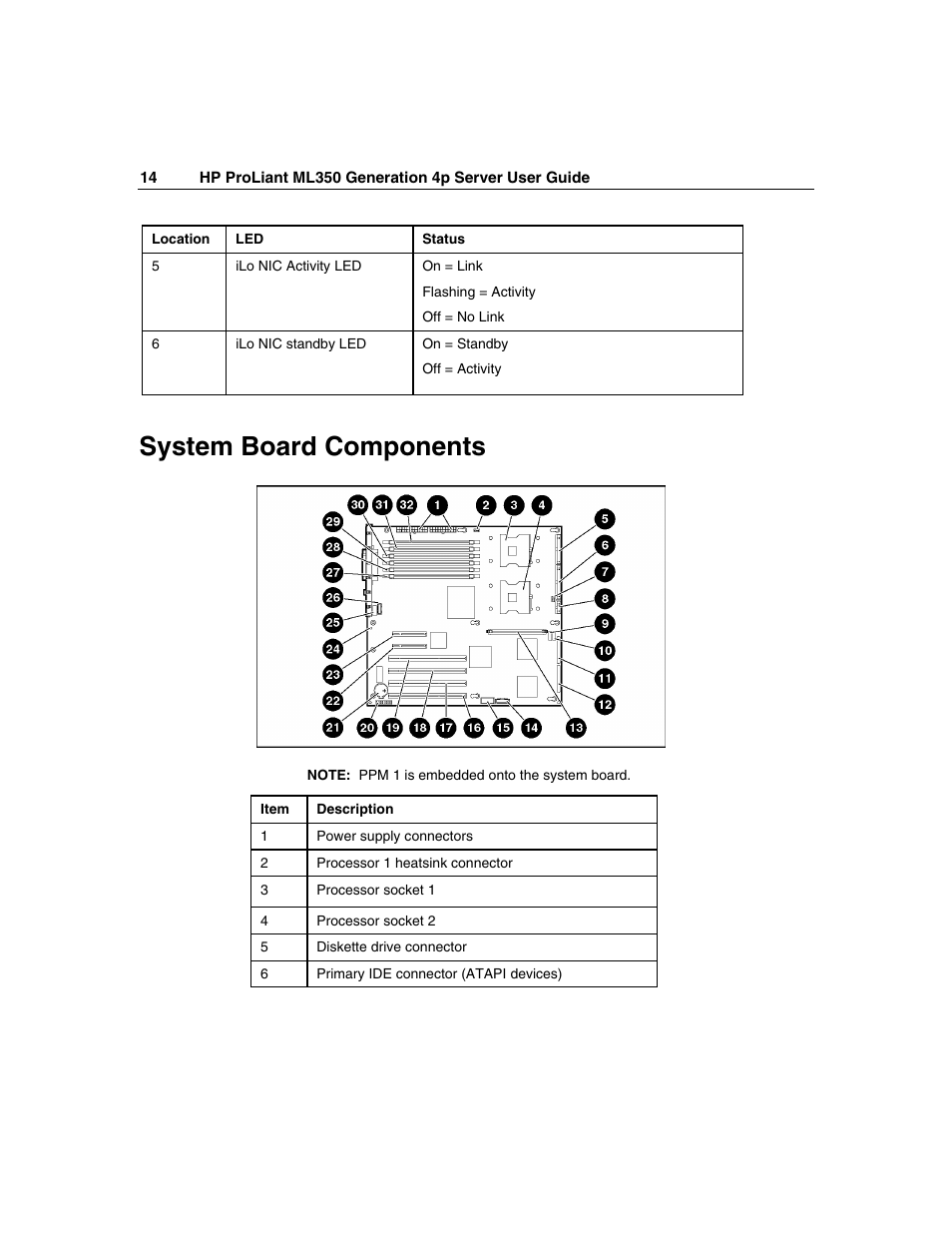 System board components | HP ProLiant ML350 G4 Server User Manual | Page 14 / 156