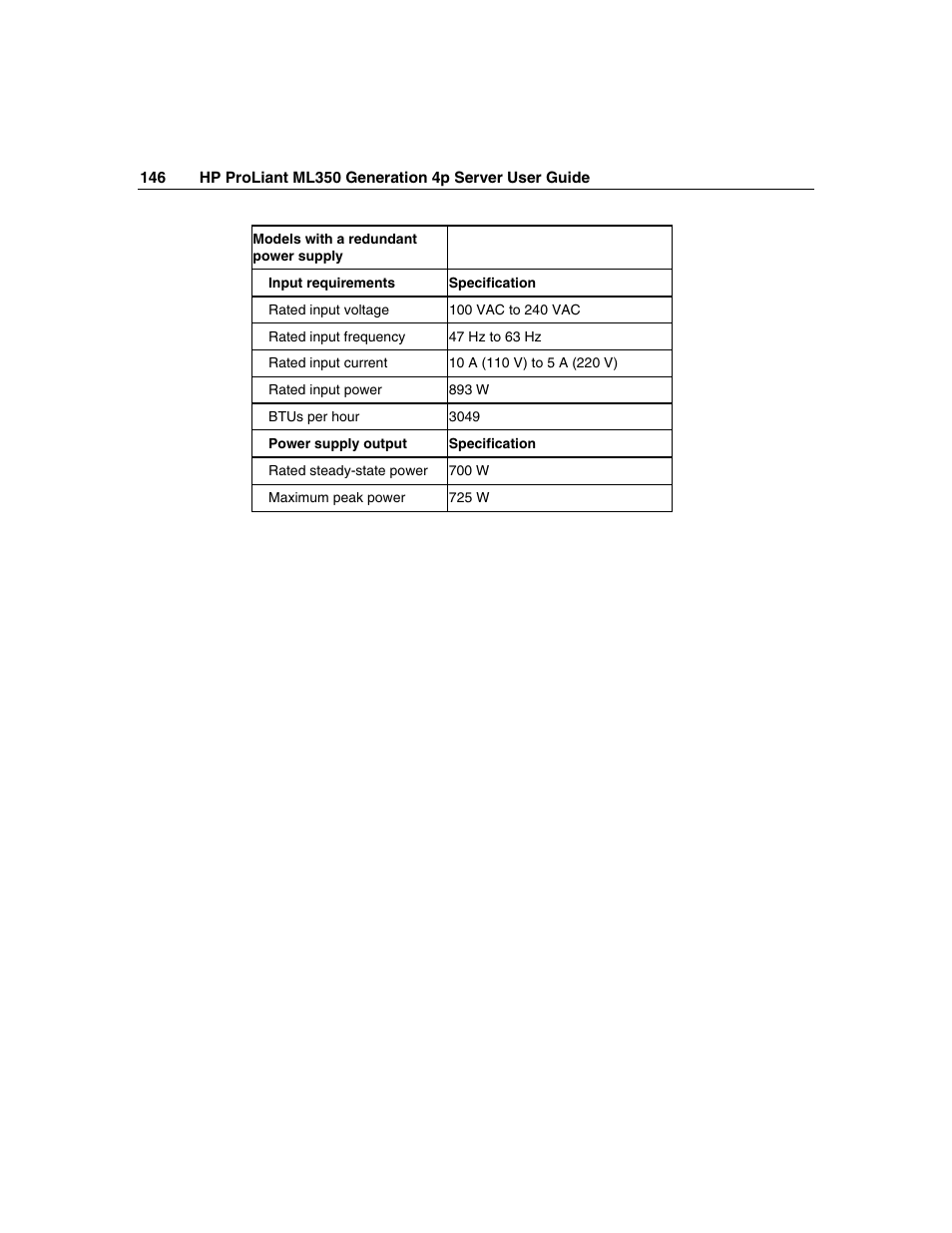 HP ProLiant ML350 G4 Server User Manual | Page 146 / 156