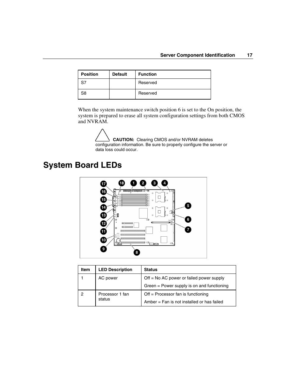 System board leds | HP ProLiant ML350 G4 Server User Manual | Page 17 / 156