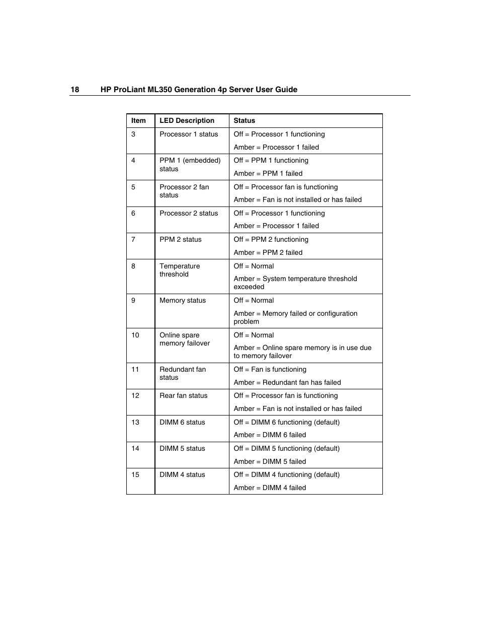 HP ProLiant ML350 G4 Server User Manual | Page 18 / 156