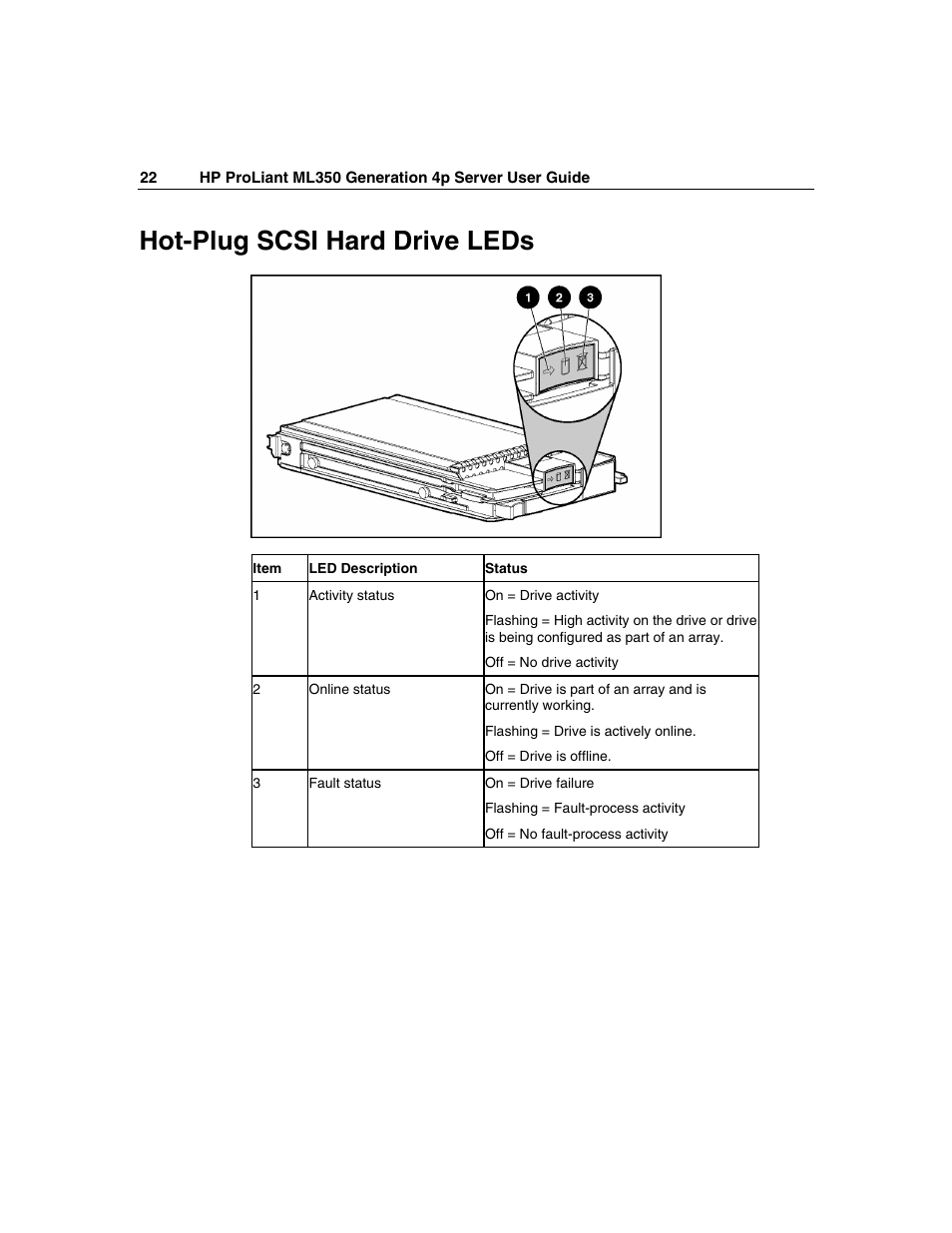 Hot-plug scsi hard drive leds | HP ProLiant ML350 G4 Server User Manual | Page 22 / 156