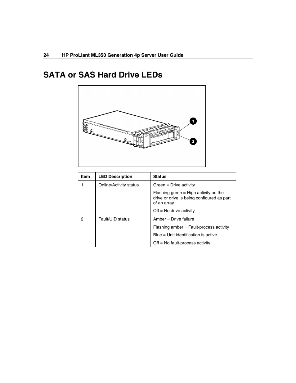 Sata or sas hard drive leds | HP ProLiant ML350 G4 Server User Manual | Page 24 / 156