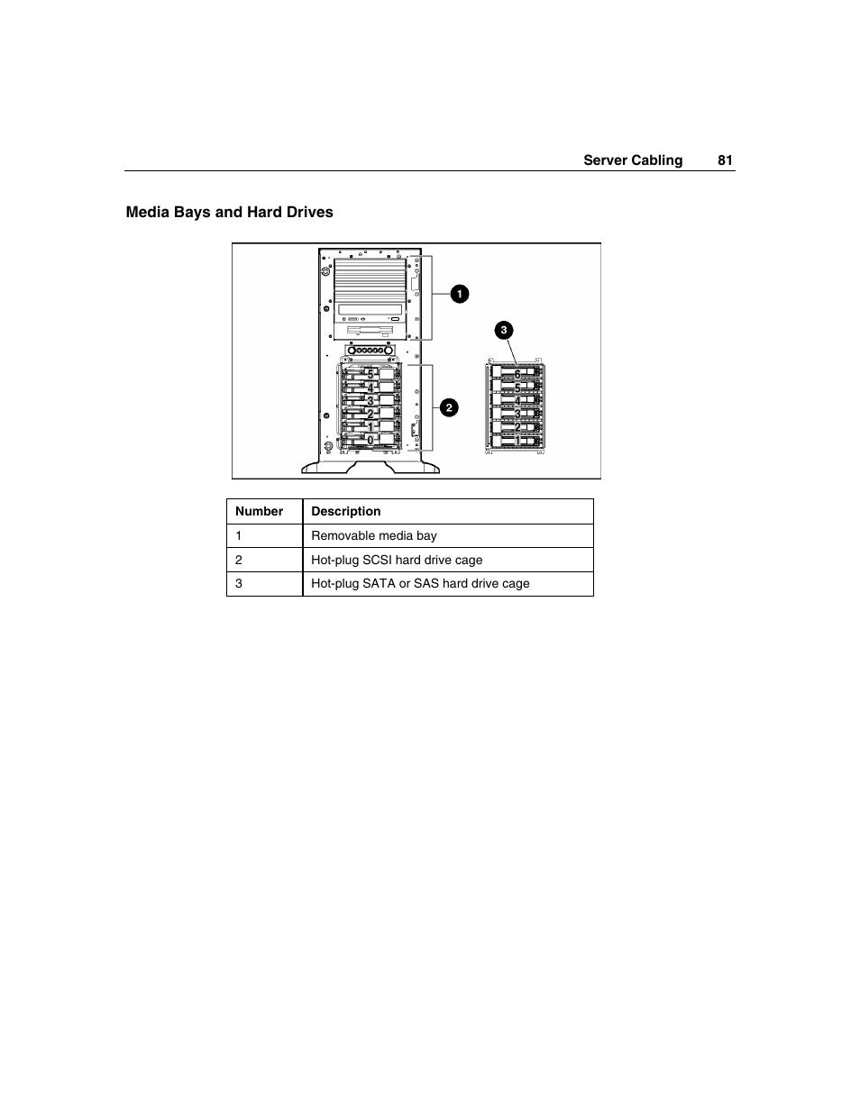 Media bays and hard drives | HP ProLiant ML350 G4 Server User Manual | Page 81 / 156