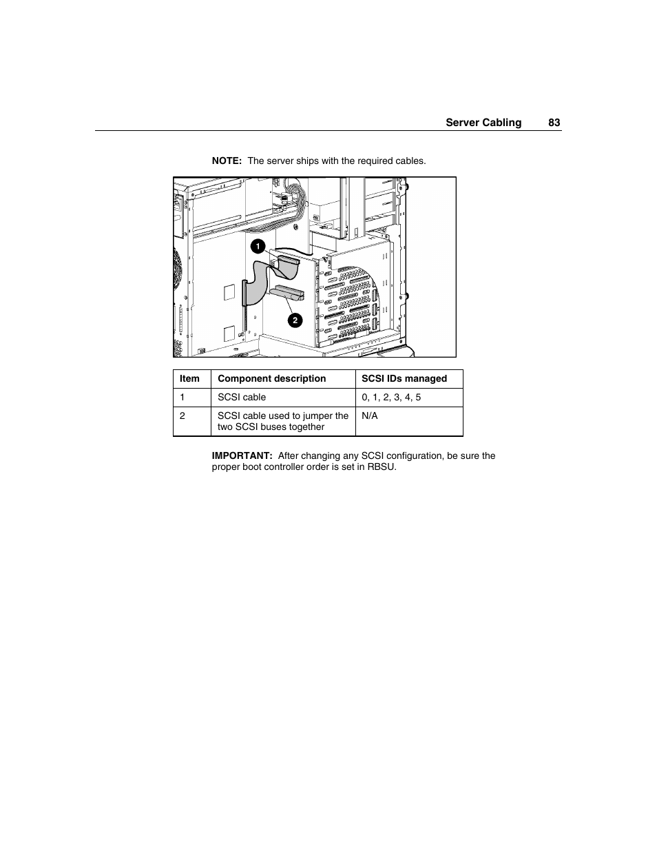 HP ProLiant ML350 G4 Server User Manual | Page 83 / 156