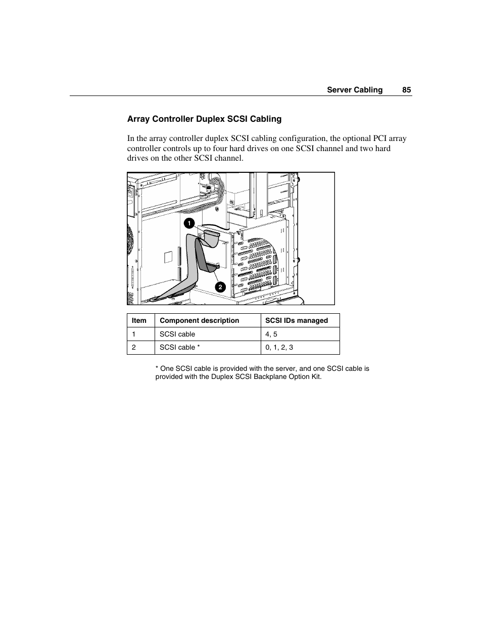 HP ProLiant ML350 G4 Server User Manual | Page 85 / 156