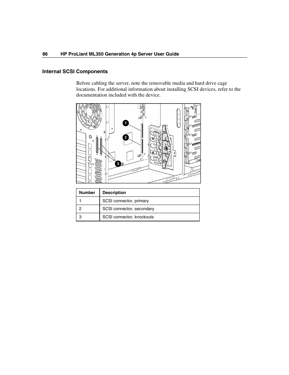 Internal scsi components | HP ProLiant ML350 G4 Server User Manual | Page 86 / 156