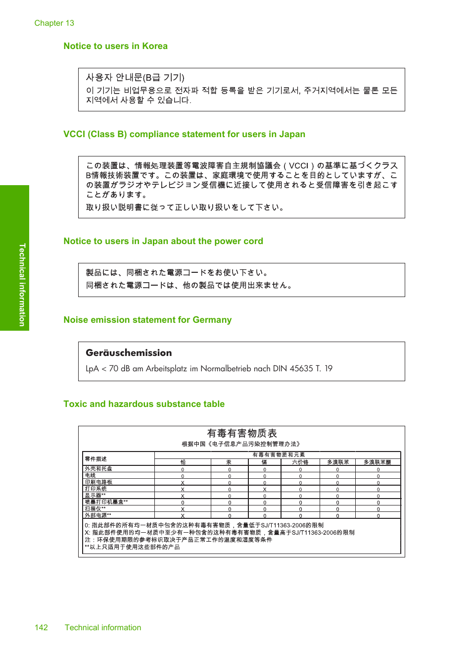 Notice to users in korea, Notice to users in japan about the power cord, Noise emission statement for germany | Toxic and hazardous substance table | HP Photosmart D5345 Printer User Manual | Page 143 / 149