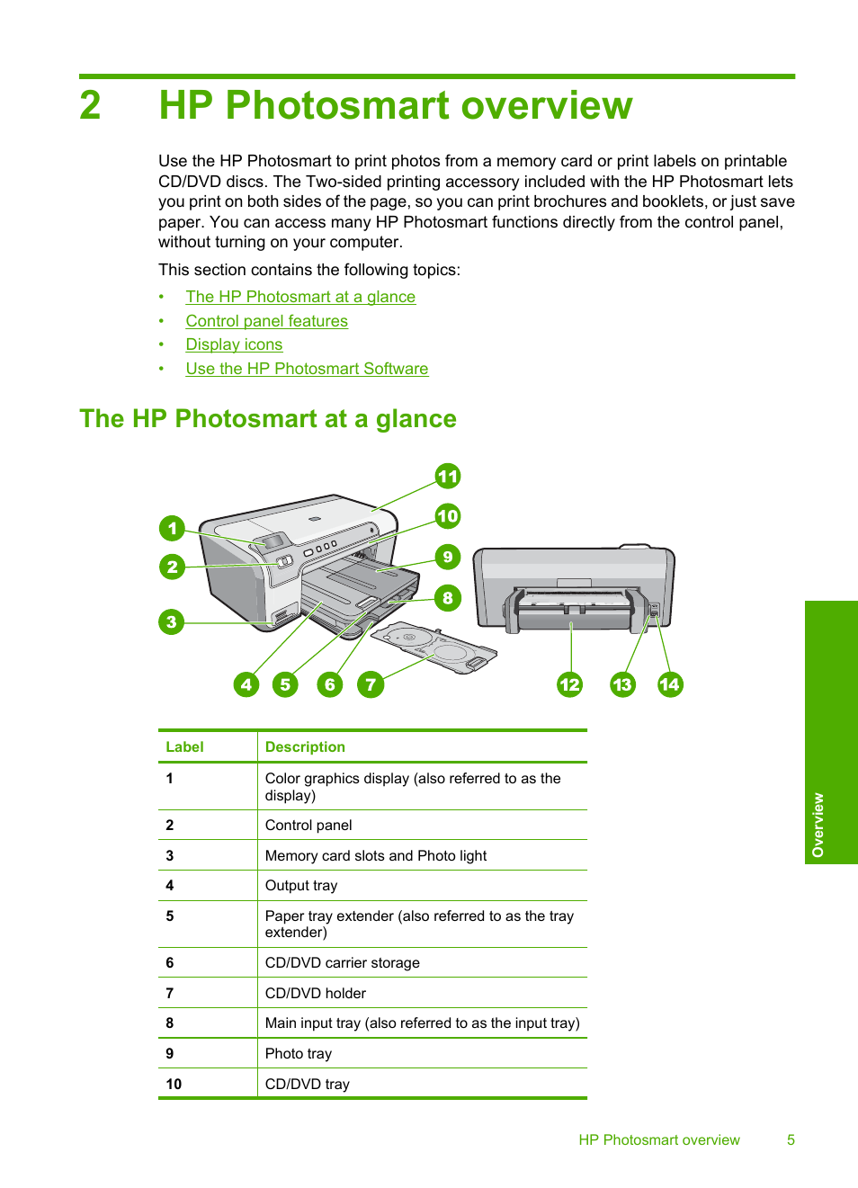 Hp photosmart overview, The hp photosmart at a glance, 2 hp photosmart overview | 2hp photosmart overview | HP Photosmart D5345 Printer User Manual | Page 6 / 149