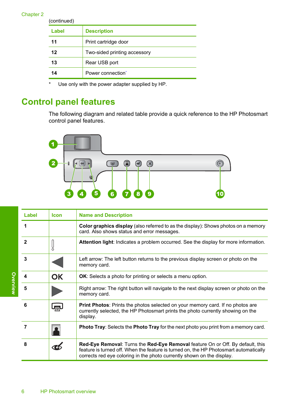 Control panel features | HP Photosmart D5345 Printer User Manual | Page 7 / 149