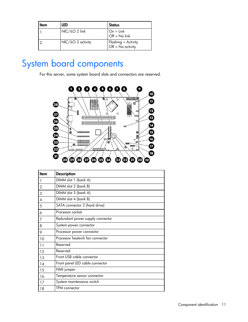 System board components | HP ProLiant ML310 G5p Server User Manual | Page 11 / 103