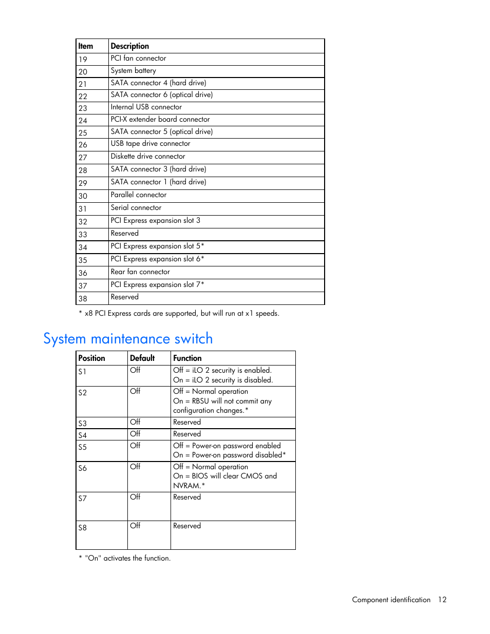 System maintenance switch | HP ProLiant ML310 G5p Server User Manual | Page 12 / 103