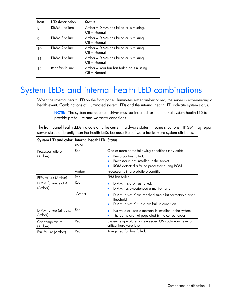 System leds and internal health led combinations | HP ProLiant ML310 G5p Server User Manual | Page 14 / 103