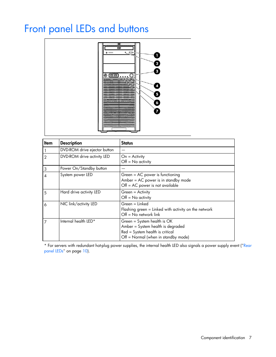 Front panel leds and buttons | HP ProLiant ML310 G5p Server User Manual | Page 7 / 103