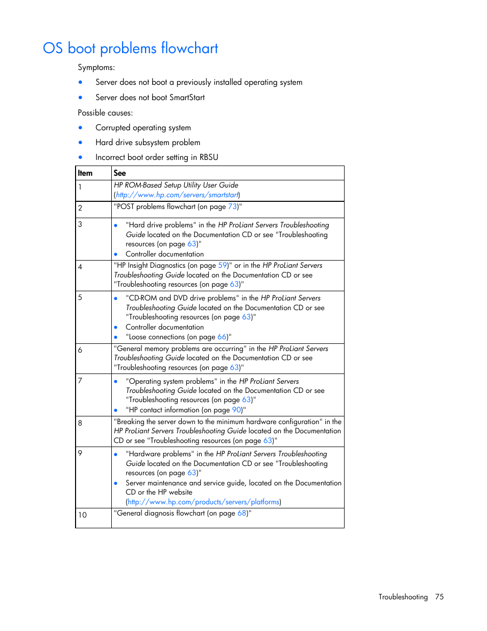 Os boot problems flowchart | HP ProLiant ML310 G5p Server User Manual | Page 75 / 103
