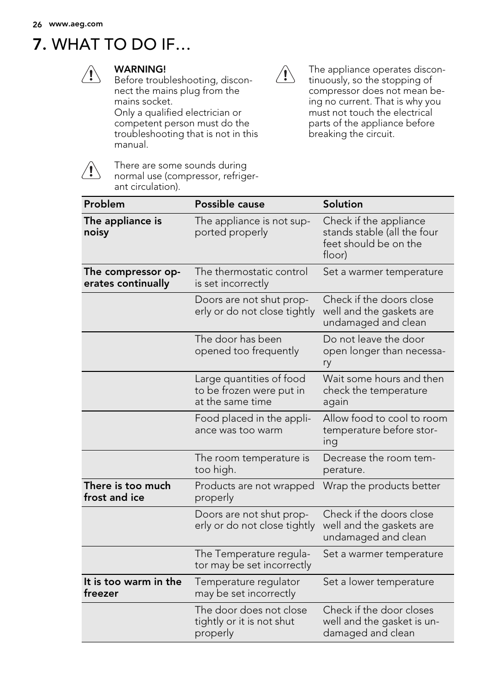 What to do if | AEG A51100TSW0 User Manual | Page 26 / 68