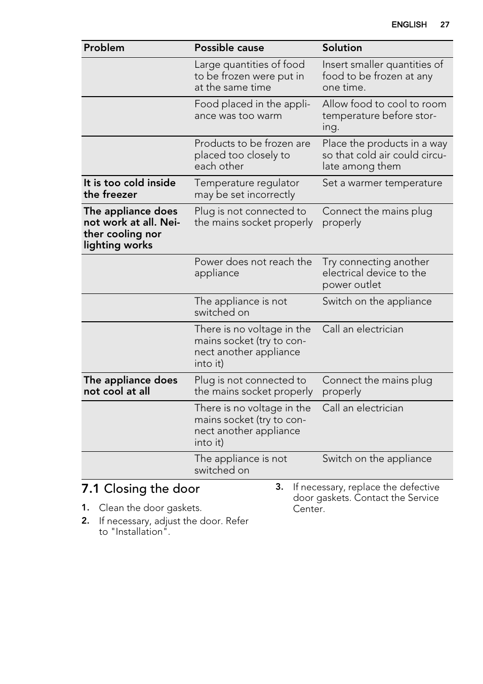 1 closing the door | AEG A51100TSW0 User Manual | Page 27 / 68