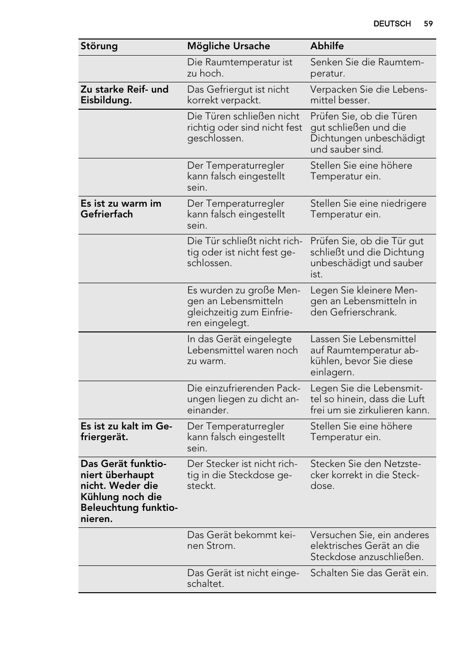 AEG A51100TSW0 User Manual | Page 59 / 68