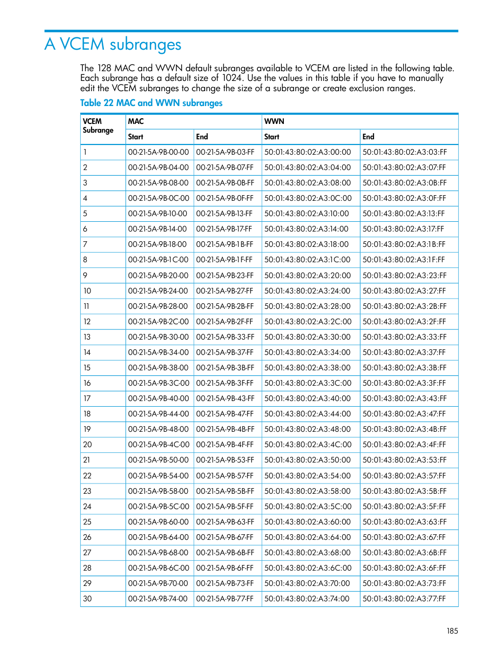 A vcem subranges | HP Virtual Connect Enterprise Manager Software User Manual | Page 185 / 195