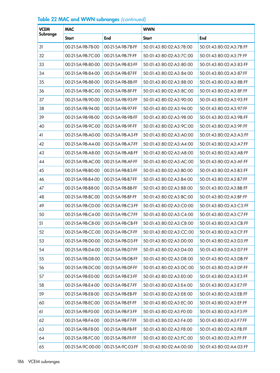 HP Virtual Connect Enterprise Manager Software User Manual | Page 186 / 195