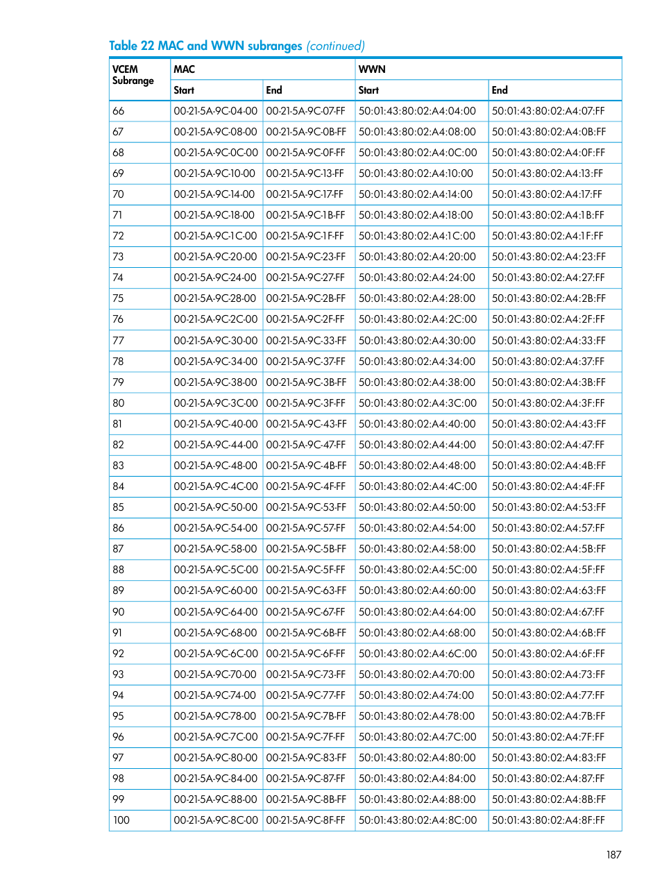 HP Virtual Connect Enterprise Manager Software User Manual | Page 187 / 195