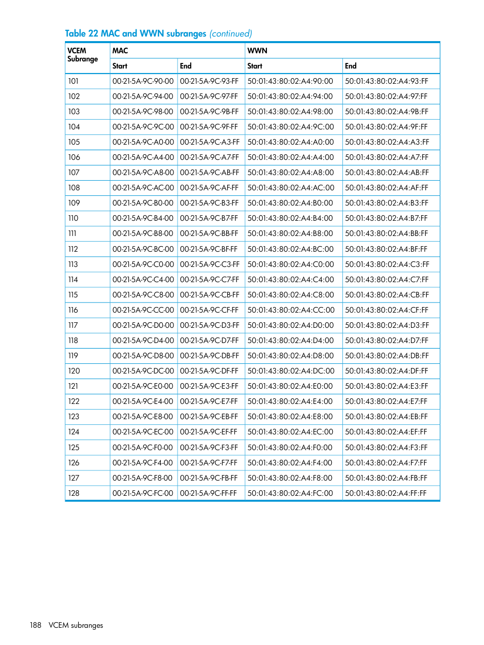 HP Virtual Connect Enterprise Manager Software User Manual | Page 188 / 195