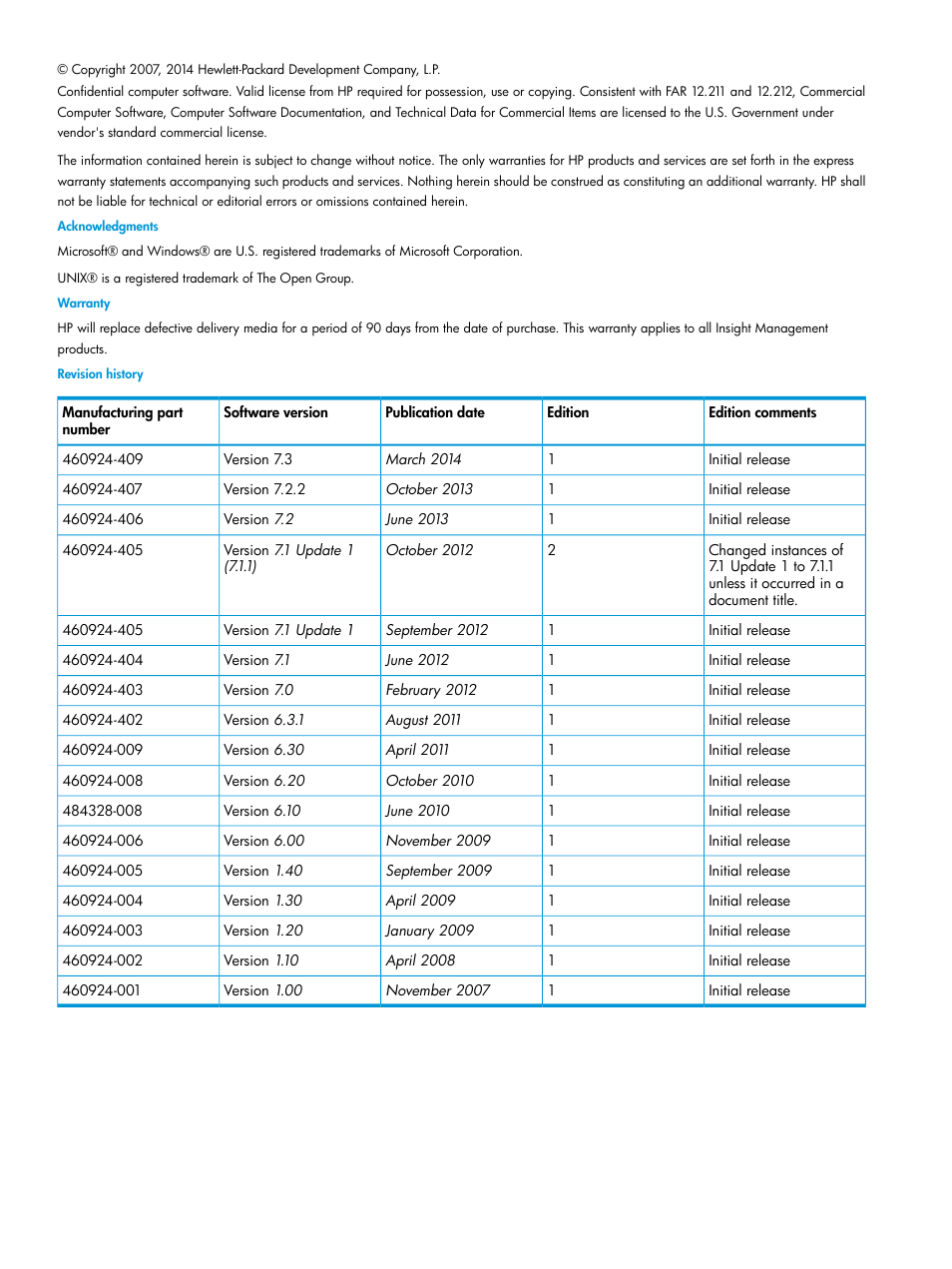 HP Virtual Connect Enterprise Manager Software User Manual | Page 2 / 195