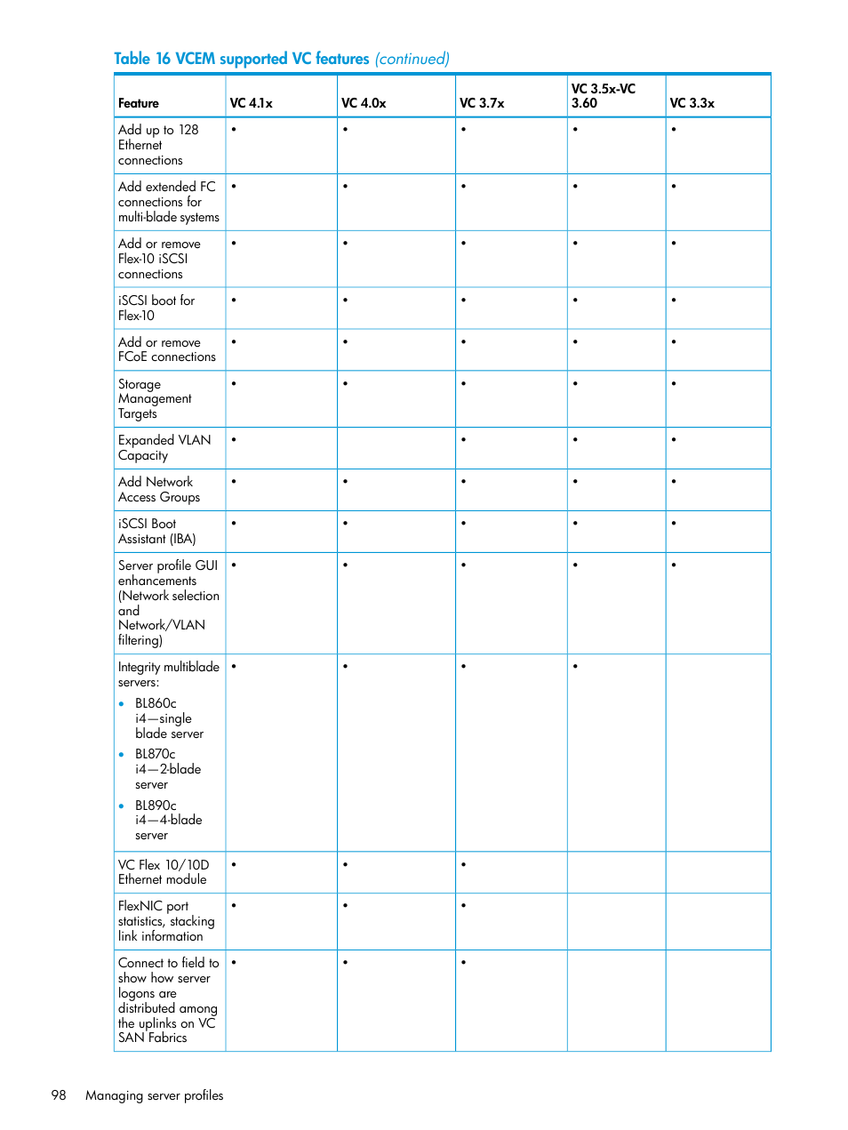 HP Virtual Connect Enterprise Manager Software User Manual | Page 98 / 195