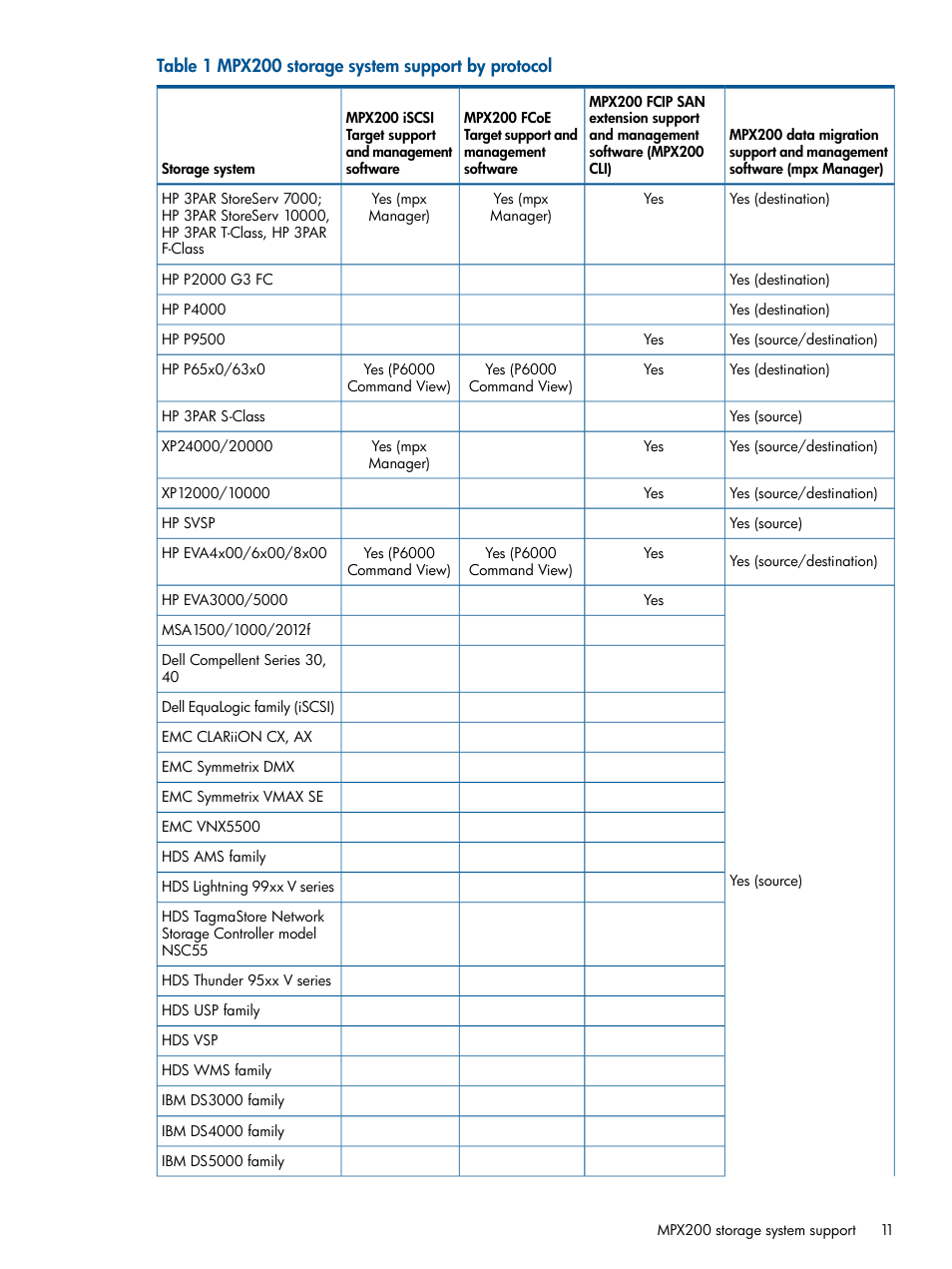 HP MPX200 Multifunction Router User Manual | Page 11 / 258