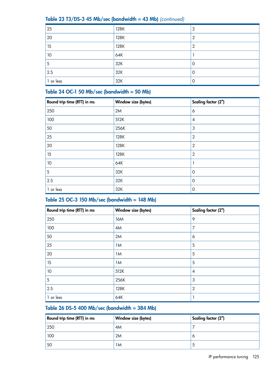 HP MPX200 Multifunction Router User Manual | Page 125 / 258