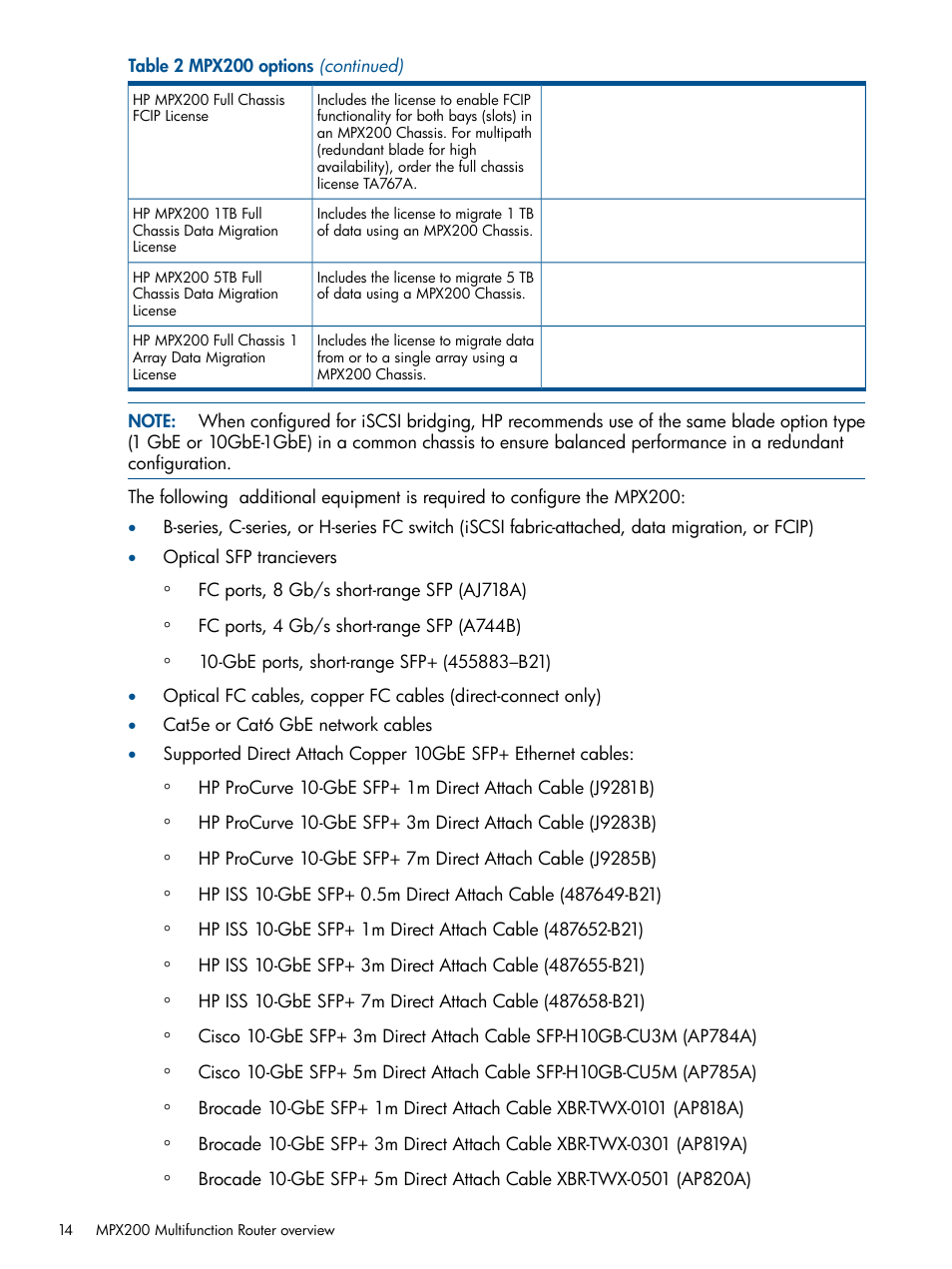 HP MPX200 Multifunction Router User Manual | Page 14 / 258