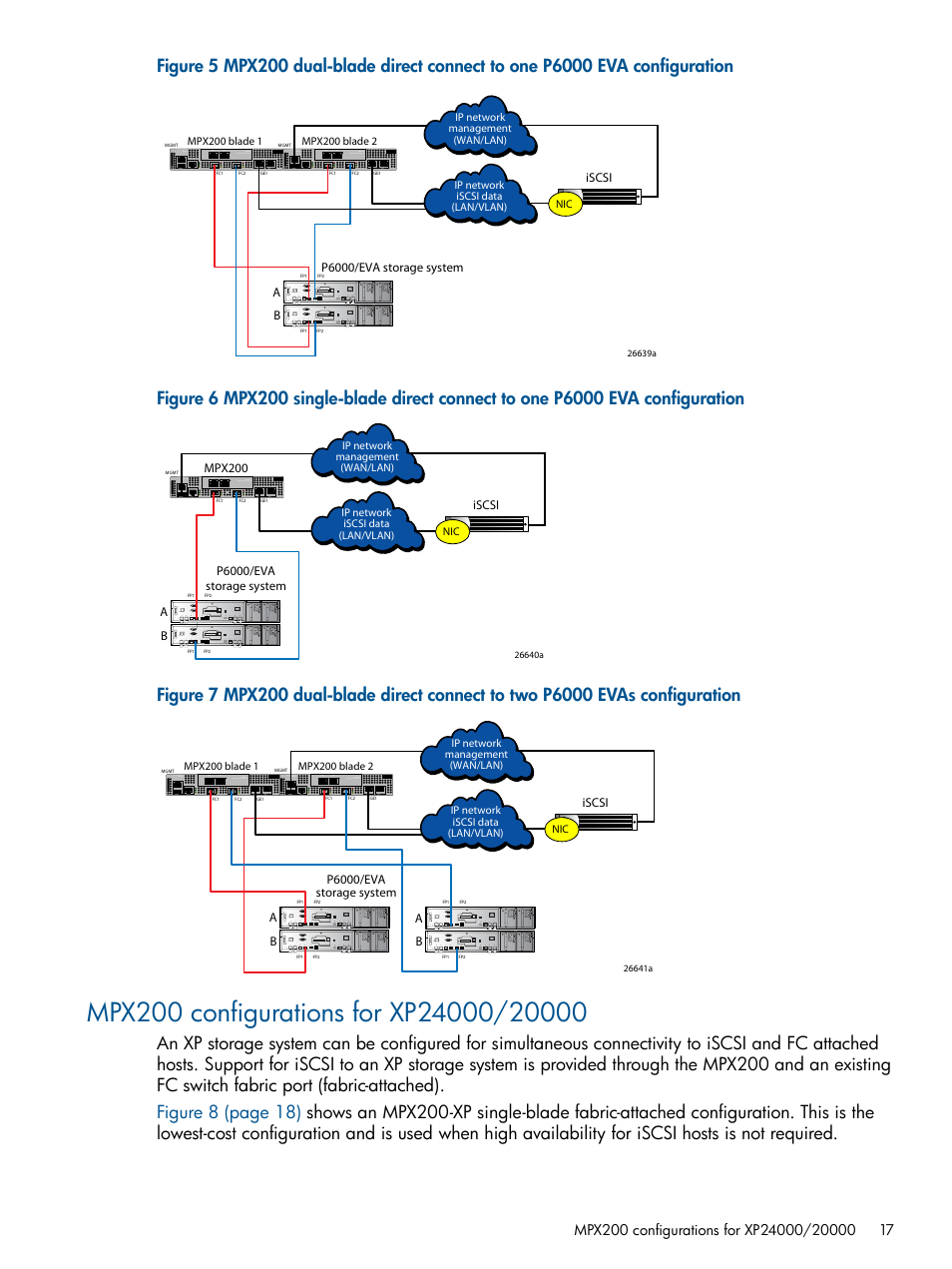 Mpx200 configurations for xp24000/20000 | HP MPX200 Multifunction Router User Manual | Page 17 / 258