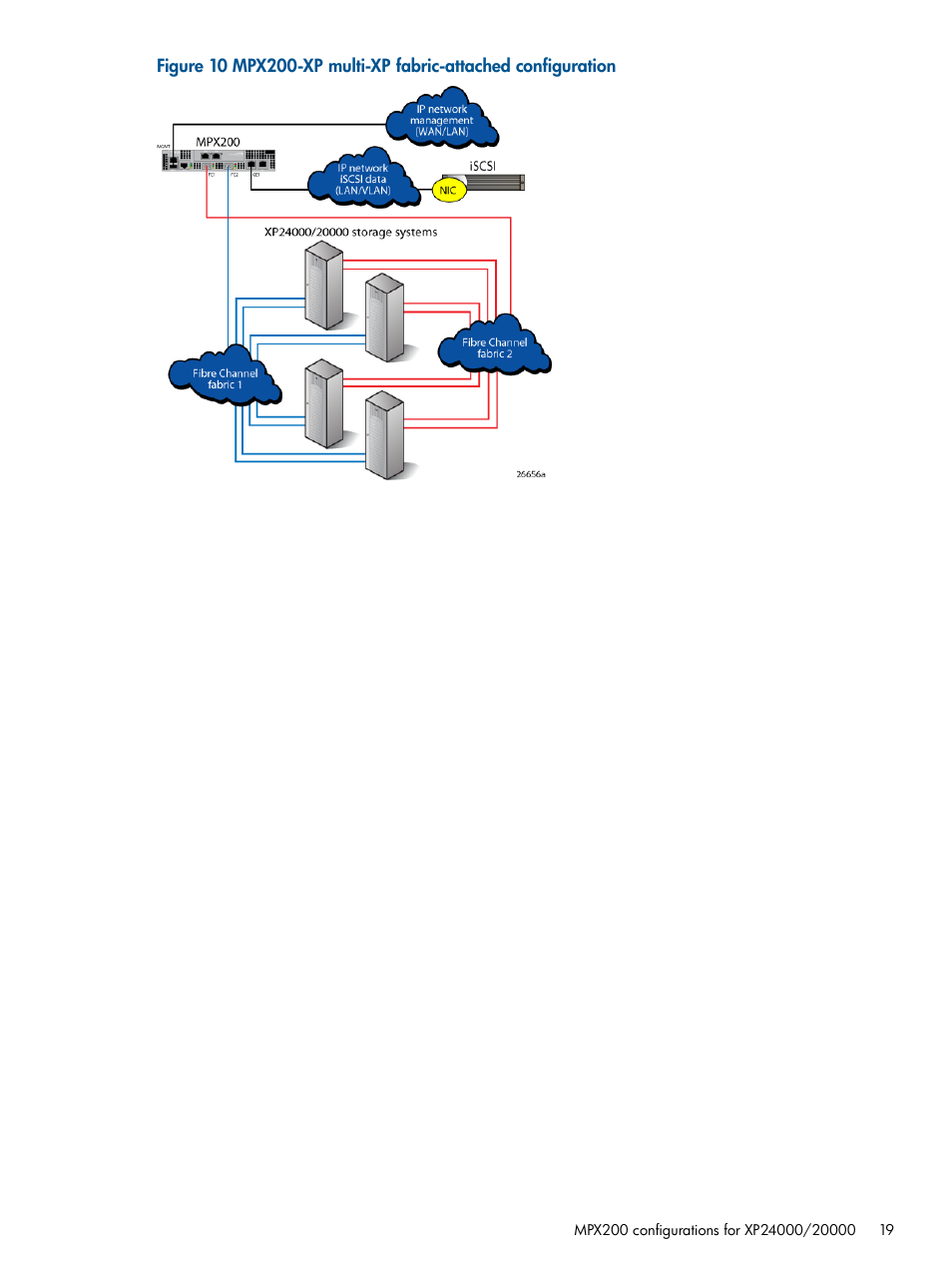 HP MPX200 Multifunction Router User Manual | Page 19 / 258