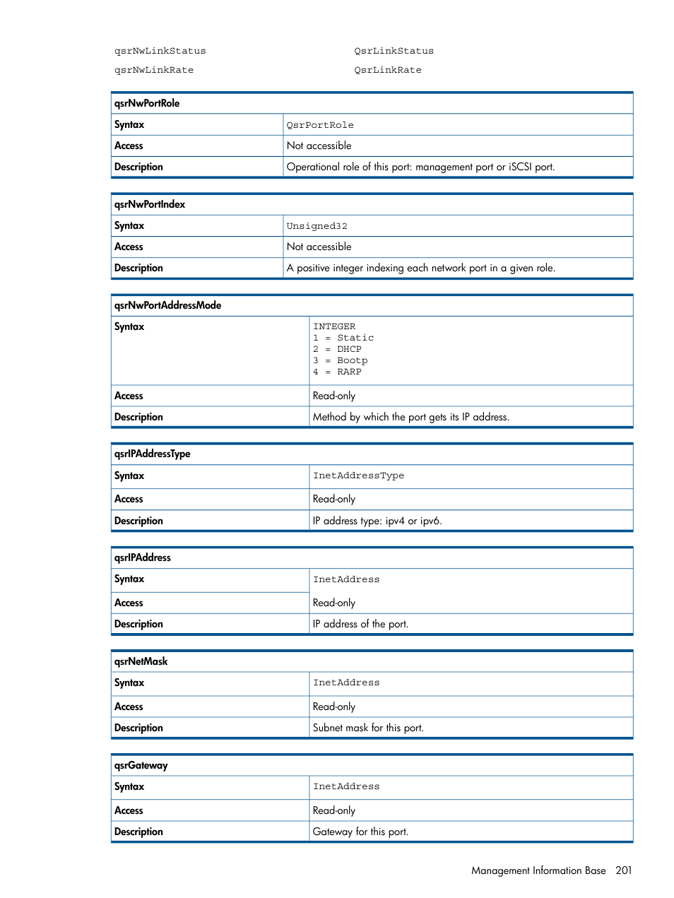 HP MPX200 Multifunction Router User Manual | Page 201 / 258