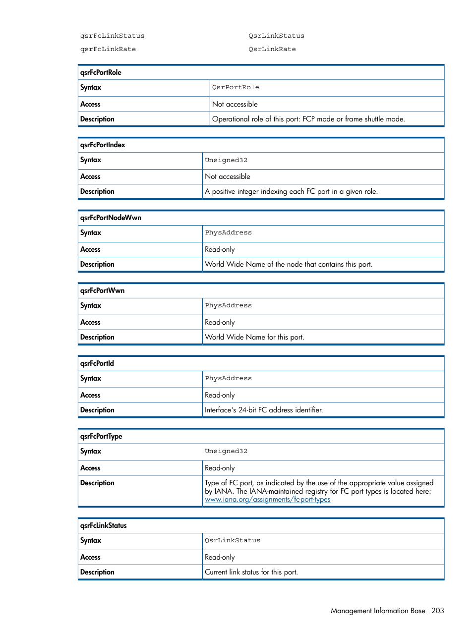 HP MPX200 Multifunction Router User Manual | Page 203 / 258