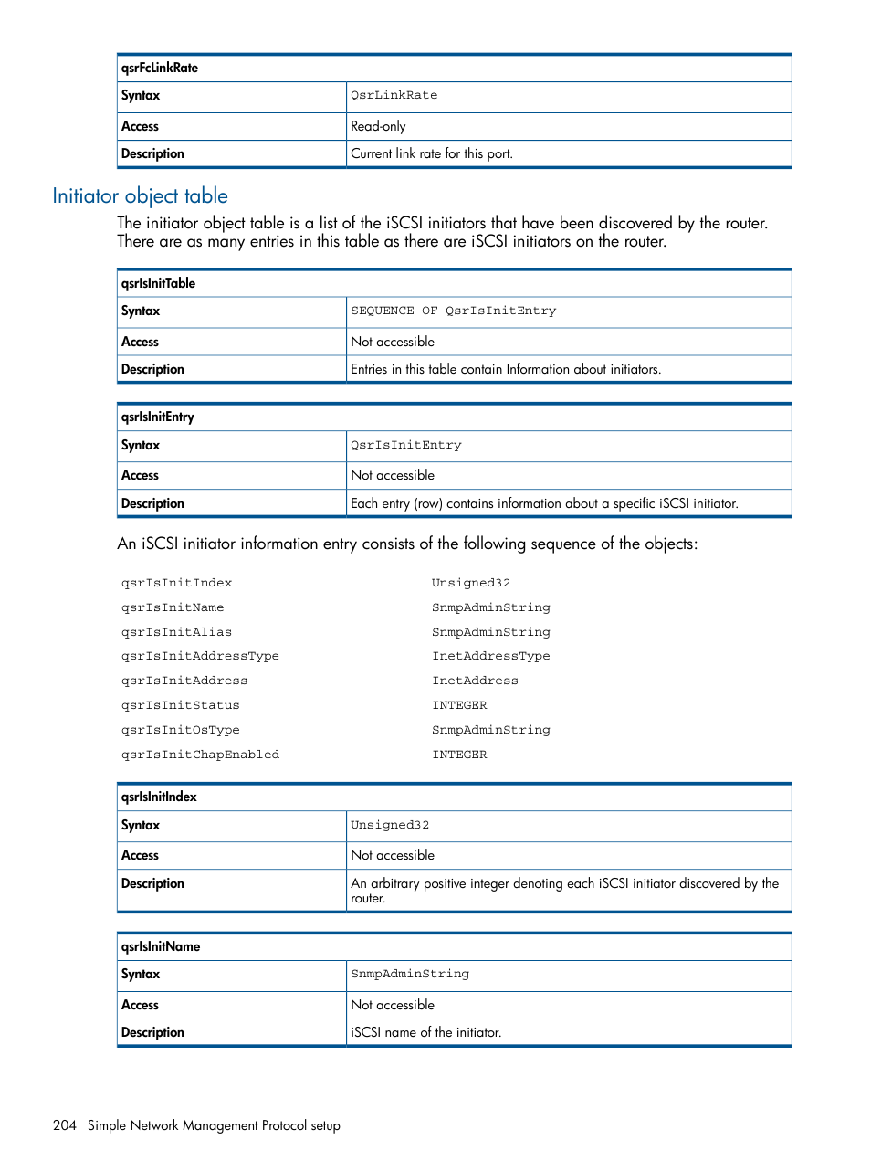 Initiator object table | HP MPX200 Multifunction Router User Manual | Page 204 / 258