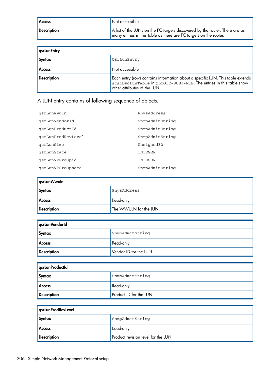 HP MPX200 Multifunction Router User Manual | Page 206 / 258