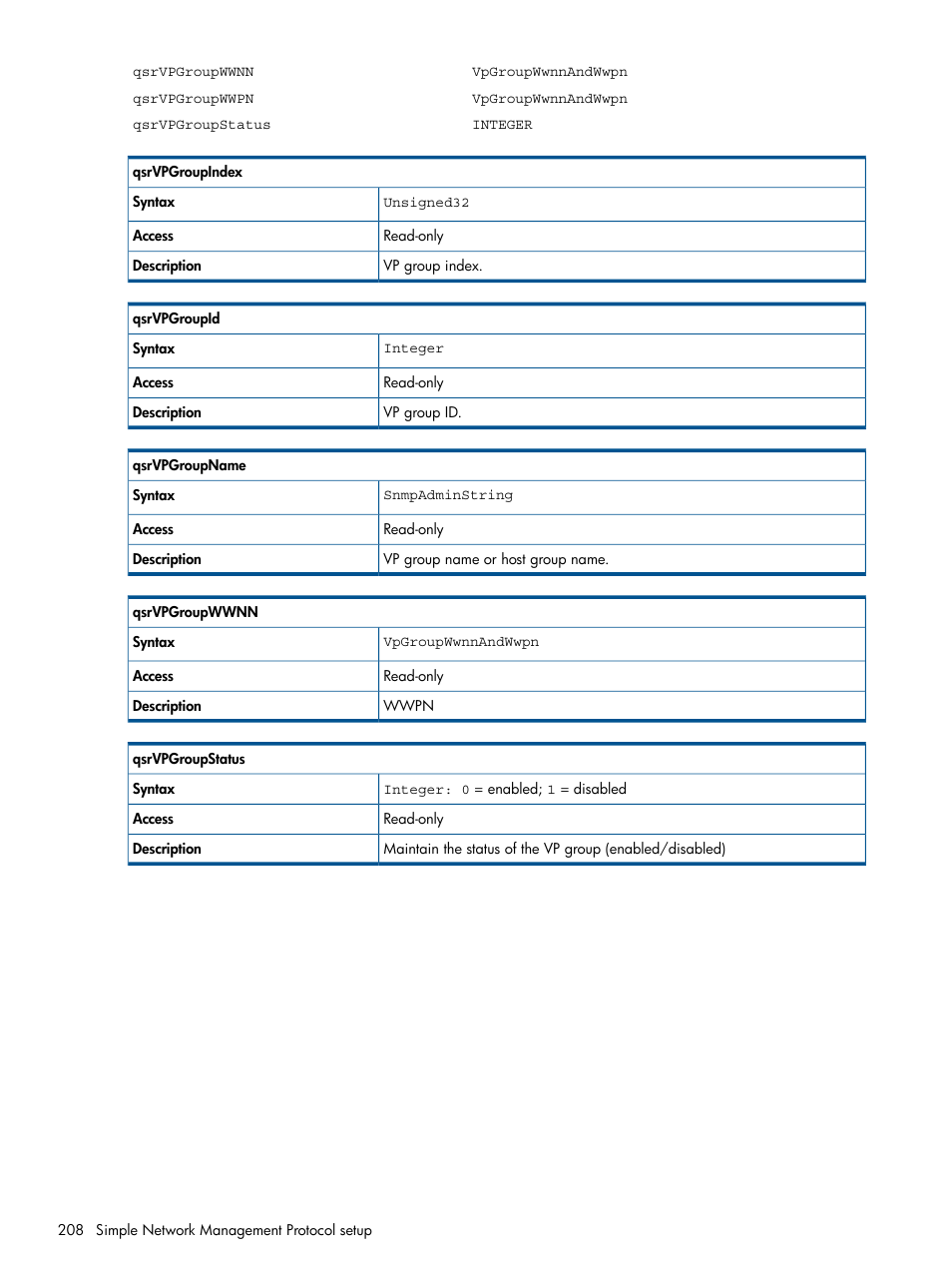 HP MPX200 Multifunction Router User Manual | Page 208 / 258