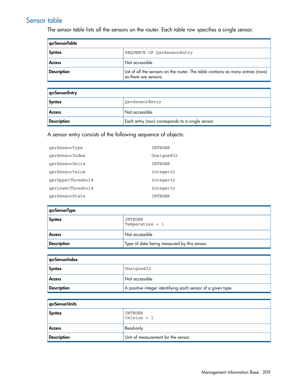 Sensor table | HP MPX200 Multifunction Router User Manual | Page 209 / 258